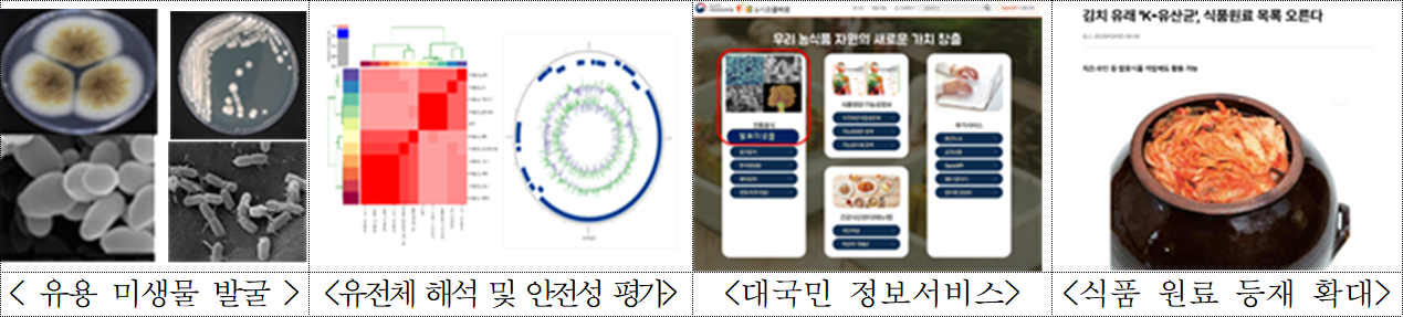 토착 발효미생물 자원화 및 정보화 연구성과[농진청 제공]