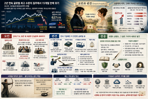 'Pride and Prejudice' grips the market — why Samsung, SK hynix and SpaceX are treated differently