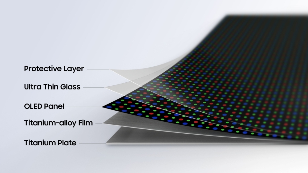 This image shows the layered structure of Samsung Electronics’ Flex Titanium display technology. (Samsung Electronics)