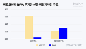 “삼전닉스로 번진 무기한 선물 급성장…국내 규제 공백 대비해야”
