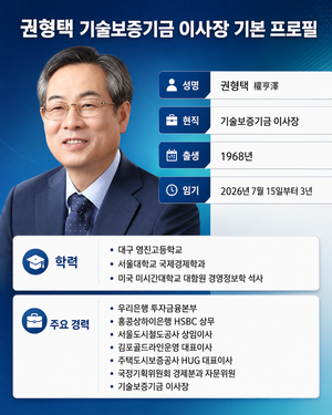 20개월만에 '대행체제' 벗어난 기술보증기금...권형택 이사장 '해야 ... - 뉴스 썸네일 이미지