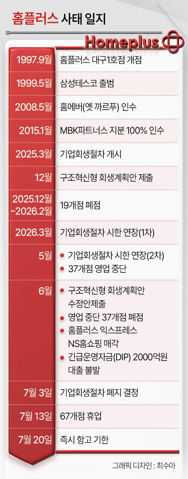 홈플러스 사태 일지