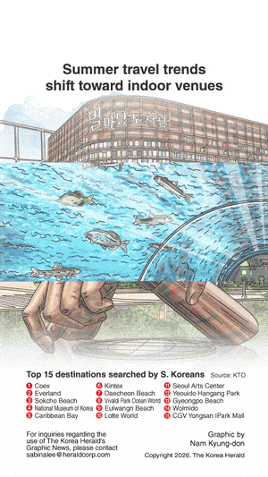 [Graphic News] Summer travel trends shift toward indoor venues
