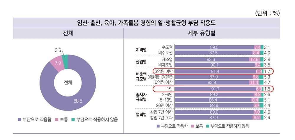 [여성기업종합지원센터]