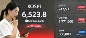 삼전·닉스 급등에 코스피 6800선 탈환…매수 사이드카 발동 [투자360]