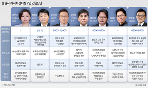 센터장 긴급 진단..."공포가 실적 앞지른 장세, 실적 확인되면 3분기 랠... - 뉴스 썸네일 이미지