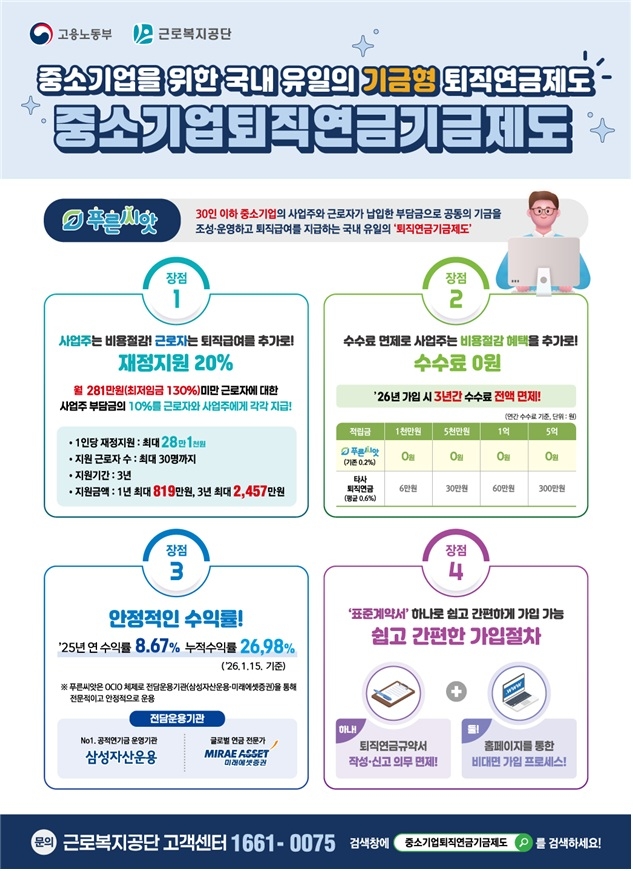 [Provided by Korea Workers' Compensation and Welfare Service]