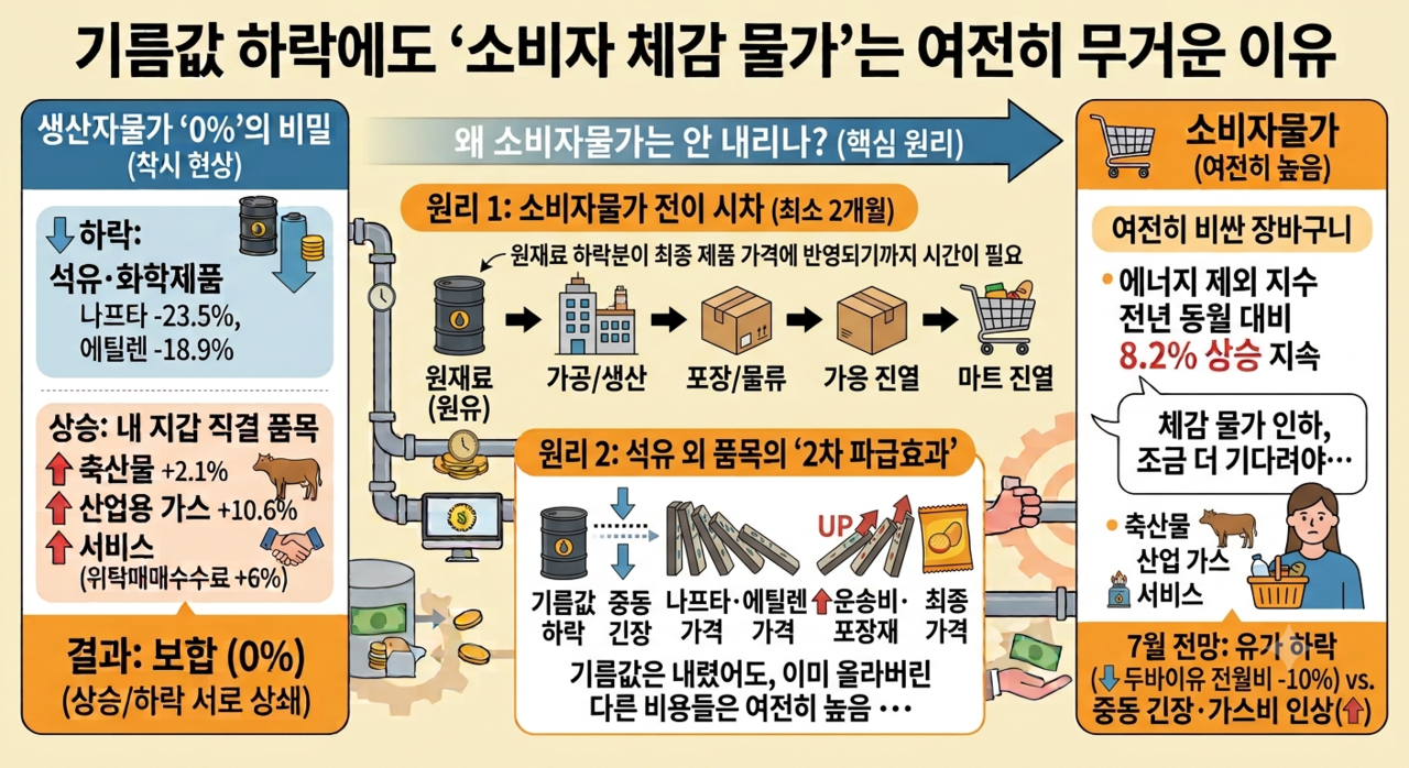 [제미나이를 사용해 제작]