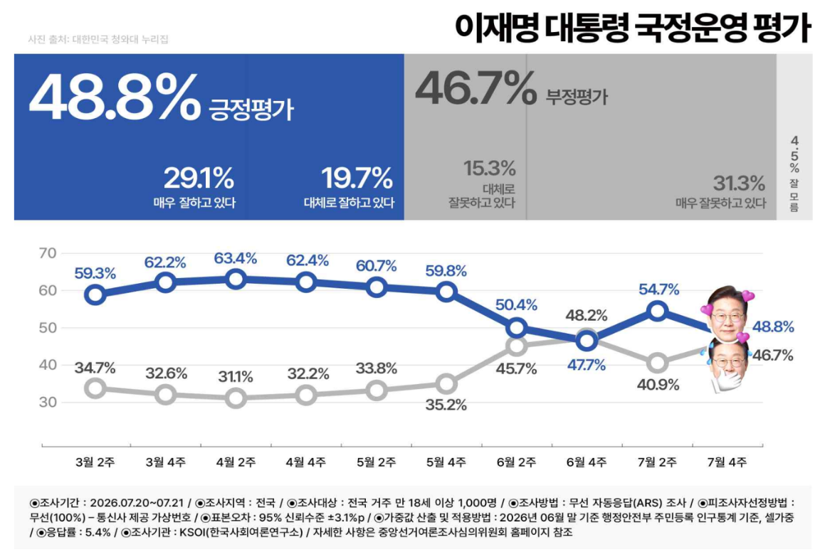 [한국사회여론조사연구소(KSOI) 제공]