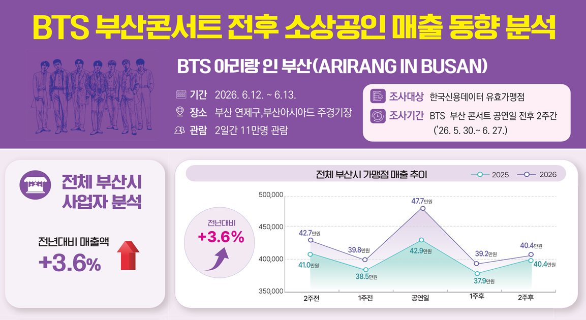 [중소벤처기업부 제공]