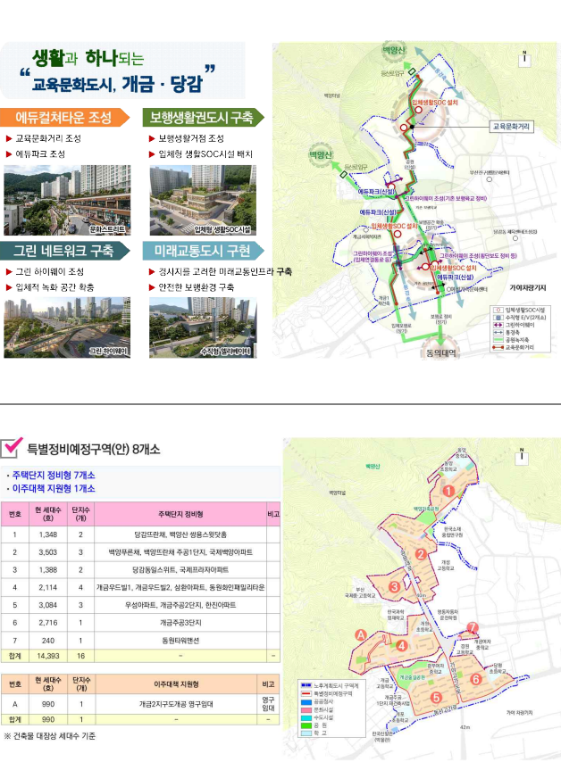 개금·당감 노후계획도시정비 기본계획(안)  [부산시 제공]