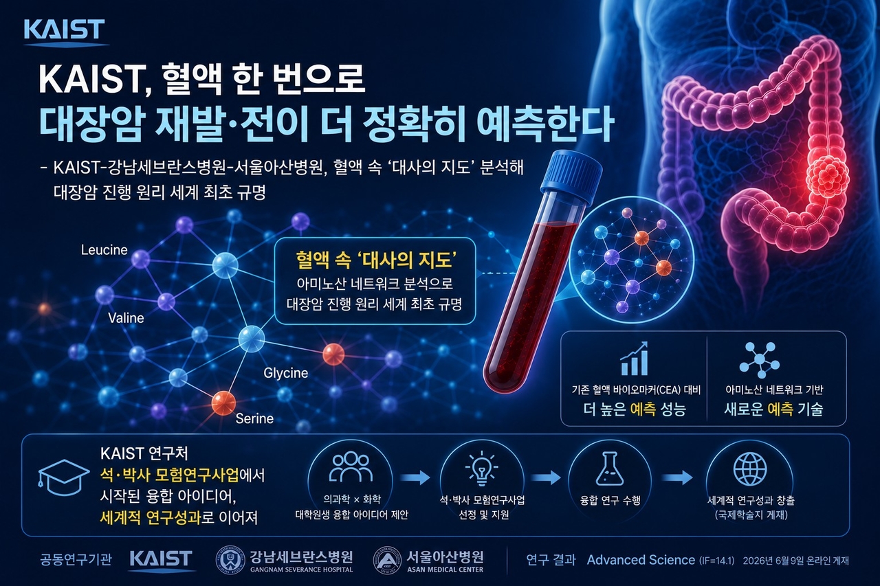 A schematic diagram of the research (AI-generated image). [Provided by KAIST]