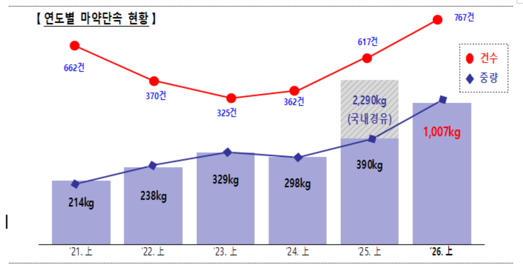 관세청.
