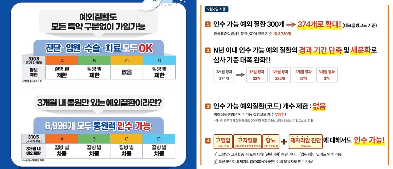 보험사들이 인수 가능 질환을 넓히고 만성질환 고지 기준을 세분화하는 등 유병자보험 가입 문턱을 잇달아 낮추고 있다. [인터넷 커뮤니티 갈무리]