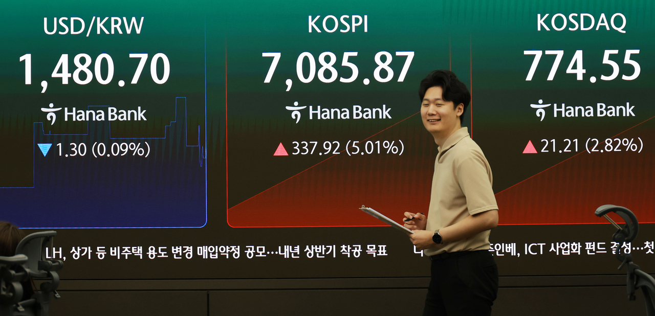 코스피가 22일 7000선을 재탈환했다. 지수는 전 거래일 대비 304.14포인트(4.51%) 오른 7052.09로 출발한 뒤 상승 폭을 확대하고 있다. 사진은 이날 서울 중구 하나은행 본점 딜링룸 모습. [연합]