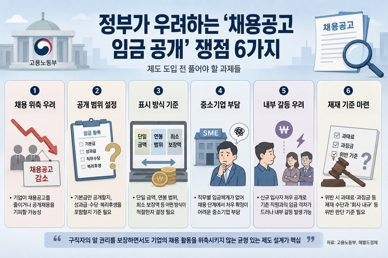 기사 이해를 돕기 위해 챗GPT를 활용해 제작
