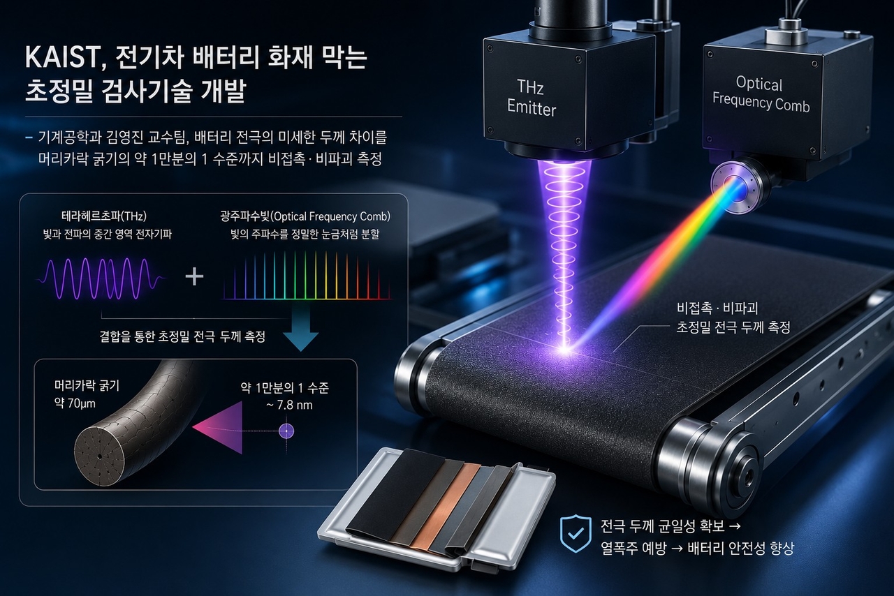 An AI-generated image illustrating the ultra-precise inspection technology designed to prevent electric vehicle battery fires. [Provided by KAIST]