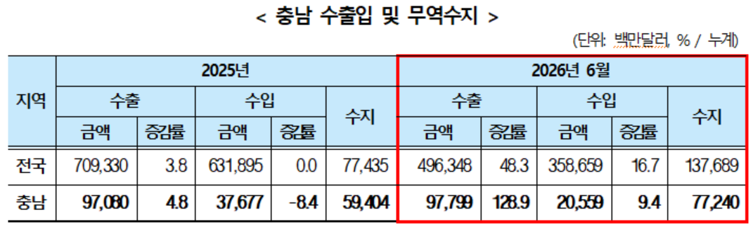 충청남도.
