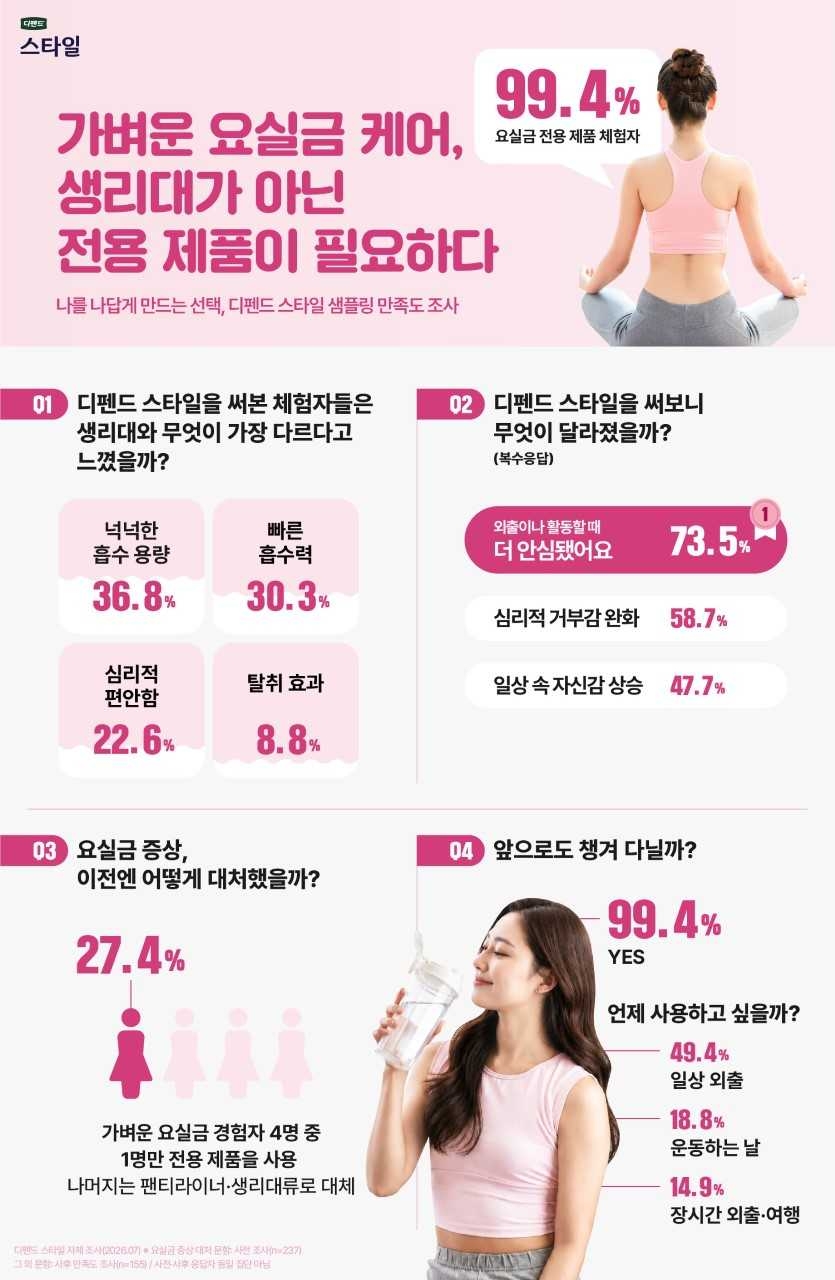 [유한킴벌리]
