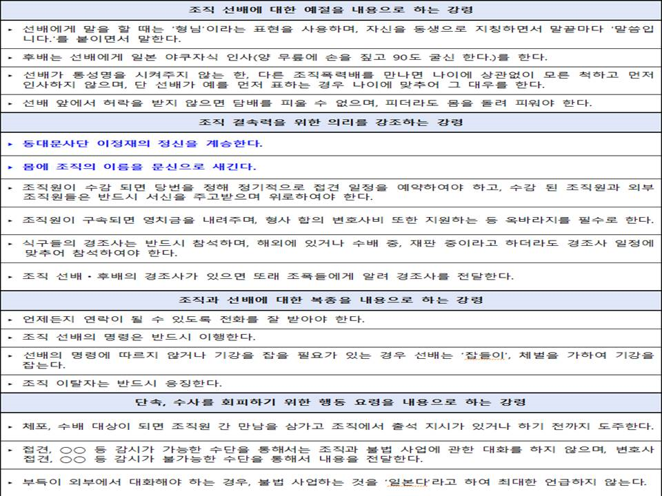 조직폭력단체 ‘○○파’ 행동강령 [서울경찰청 광역수사단 광역범죄수사대 제공]