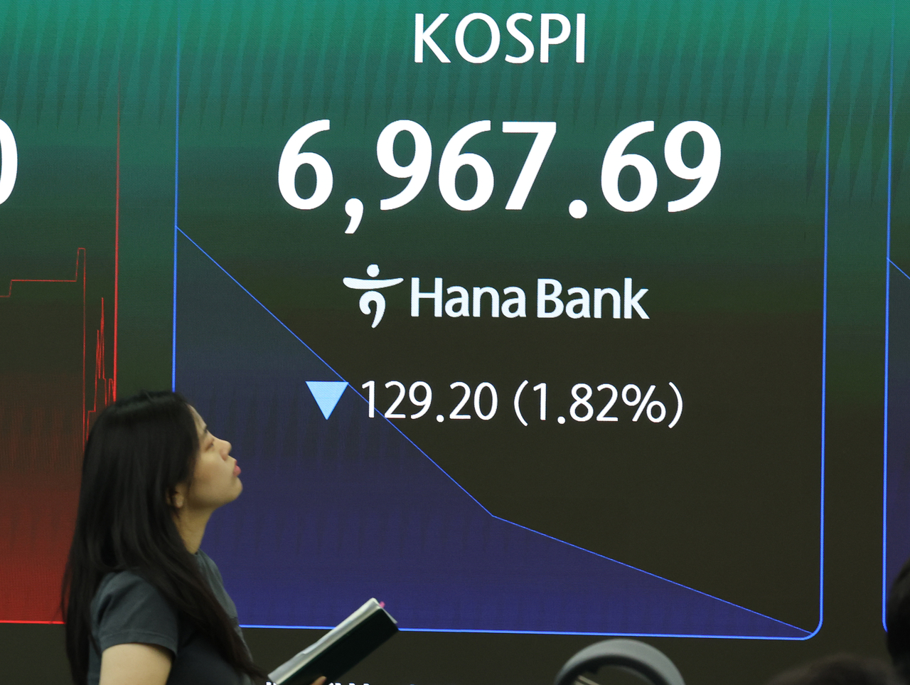 The Kospi is trading below the 7,000 mark on Monday. (Yonhap)