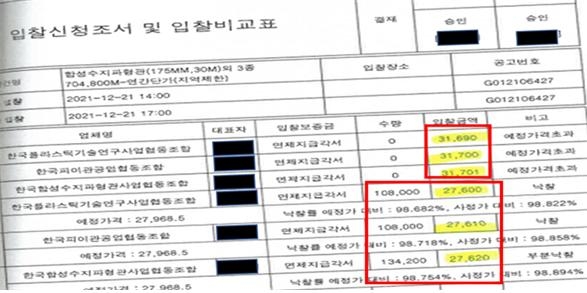 각 조합이 배분율을 합의한 후 높은 단가로 희망 수량을 투찰한 내역 [공정거래위원회 제공]