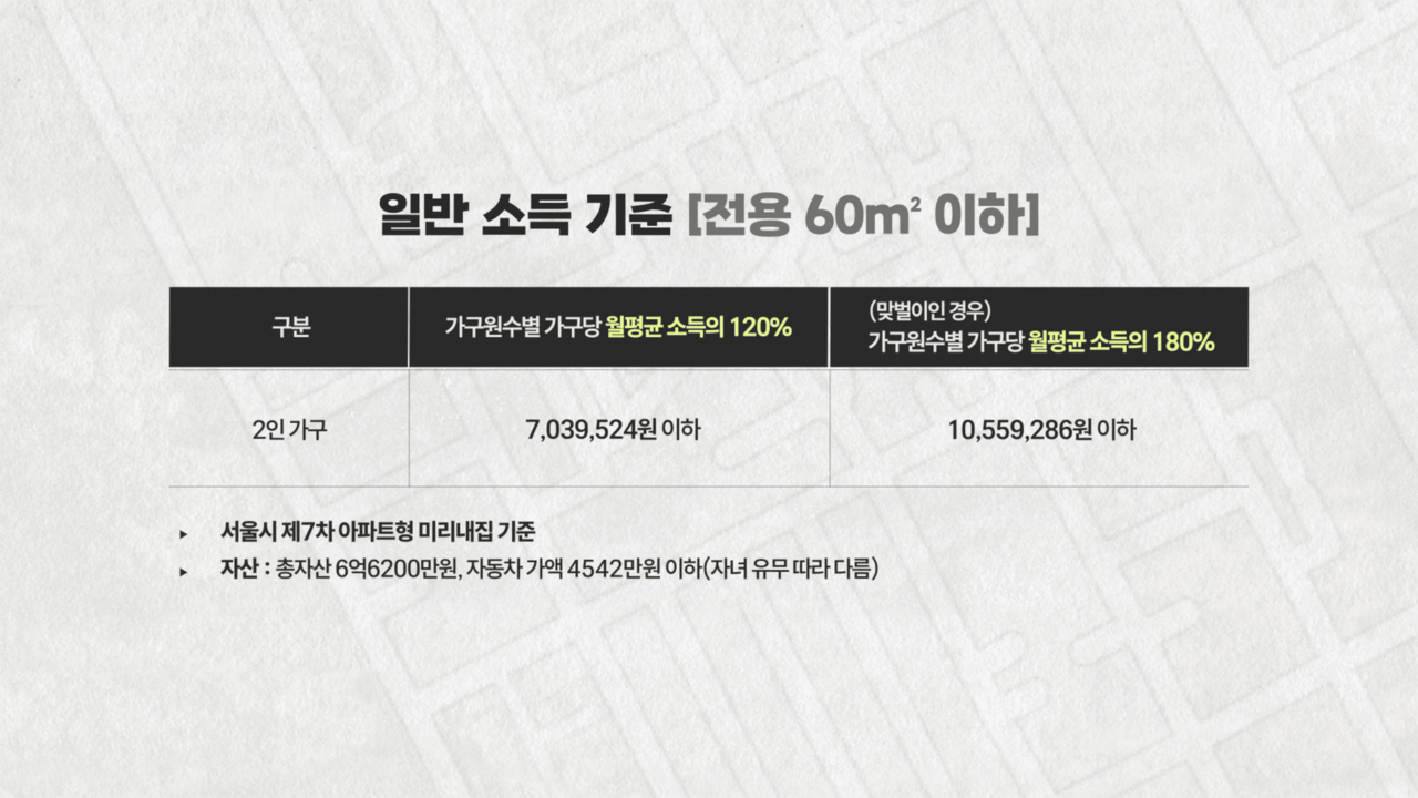 2026년 제7차 모집공고상 미리내집 소득기준. [헤럴드경제DB]