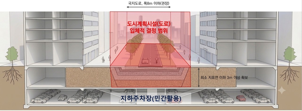 A diagram illustrating the concept of a layered road. [Seoul Metropolitan Government]
