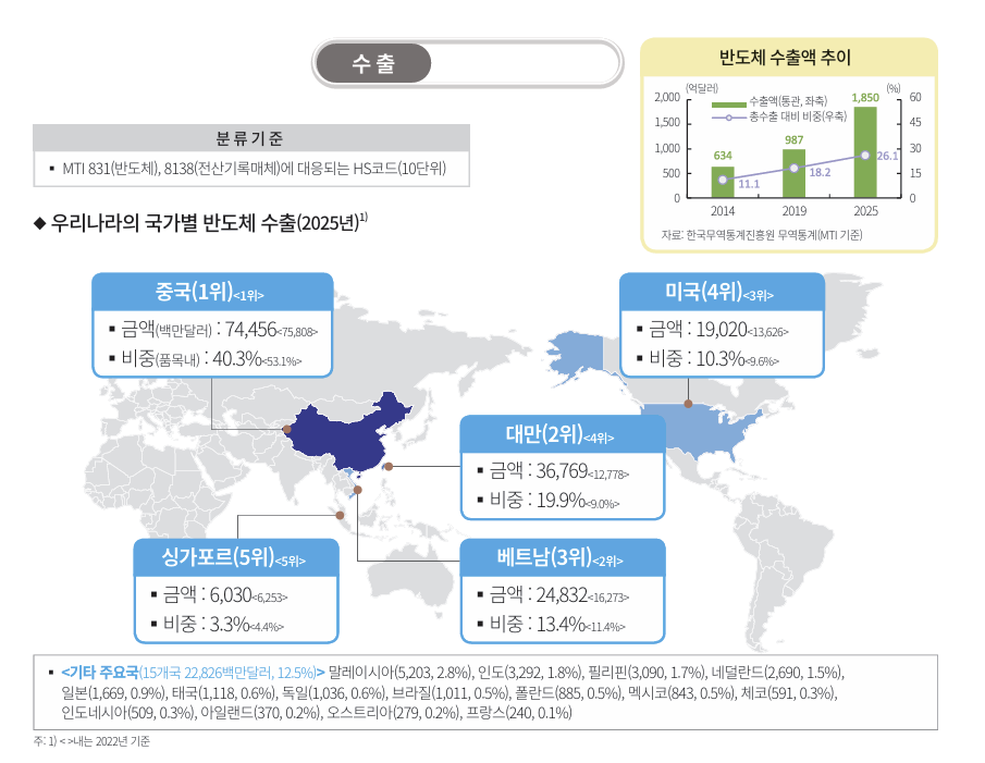[한국은행 제공]