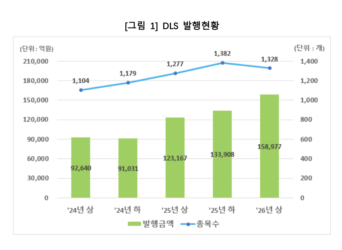 [한국예탁결제원 제공]