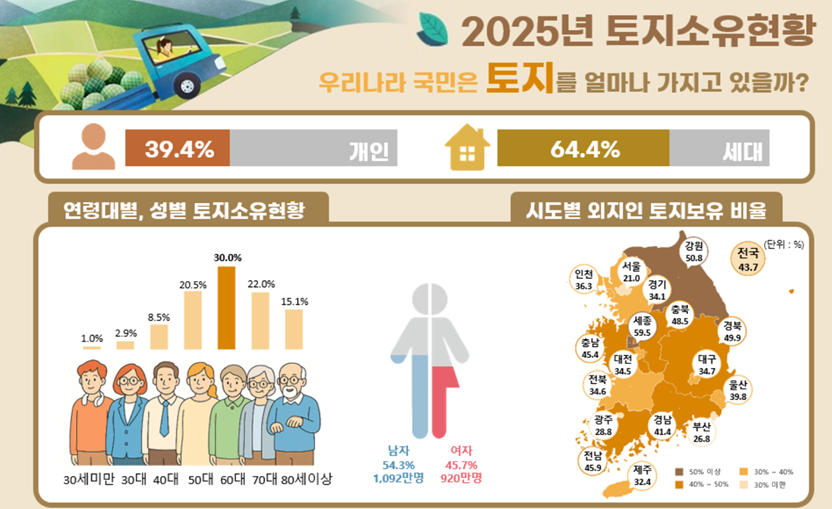 [국토부 제공]