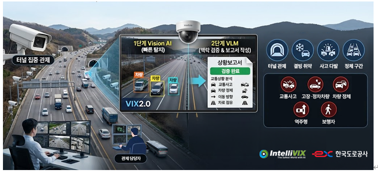 인텔리빅스가 수주한 한국지능정보사회진흥원·한국도로공사의 ‘공공 AI CCTV 전환 사업’ 소개 이미지 [인텔리빅스 제공]