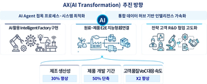 Posco Future M to apply AI across battery materials operations