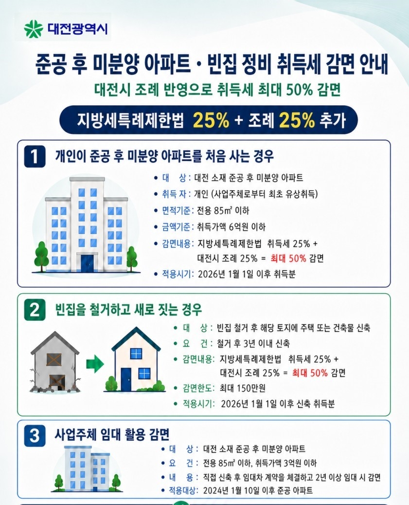 대전시.