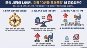 왜 미국 국채 10년물이 중요해?…주가 반등 열쇠는 금리 [‘주린이’ 1억 벌기 프로젝트]