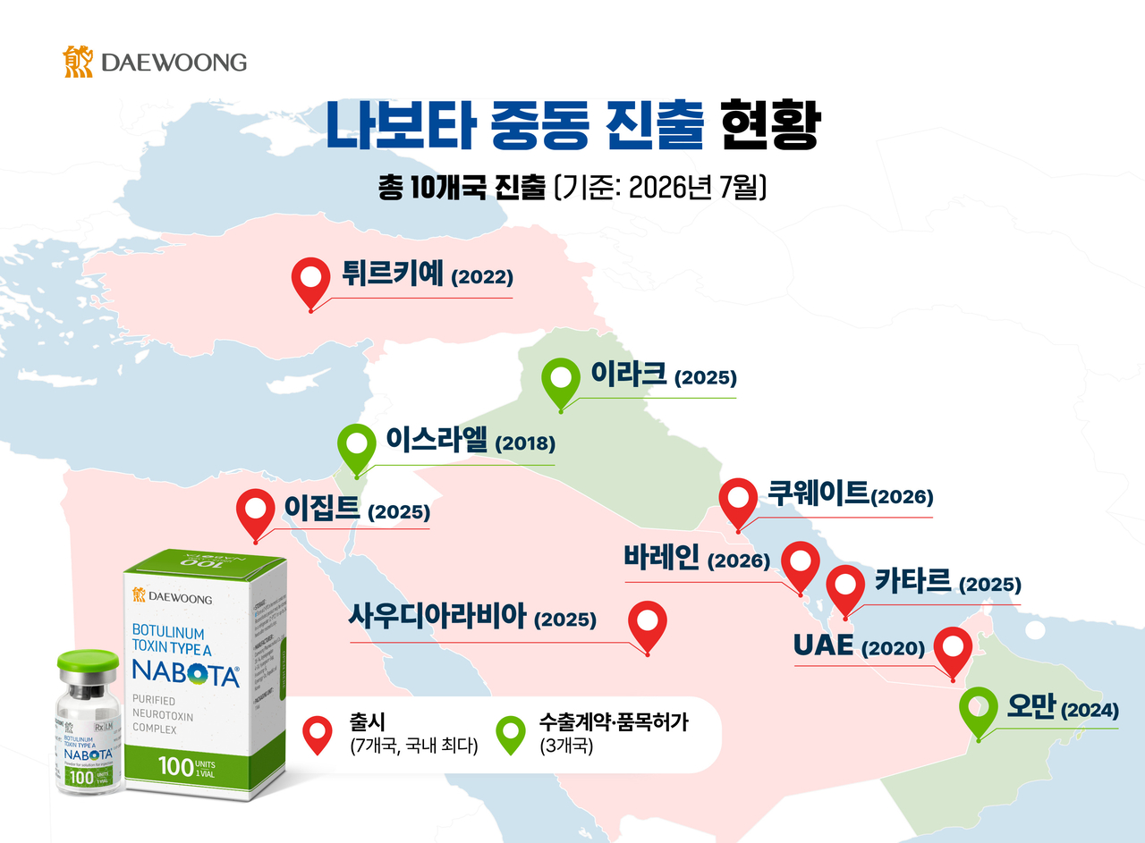 보툴리눔 톡신 제제 ‘나보타’의 중동 진출 현황. [대웅제약 제공]
