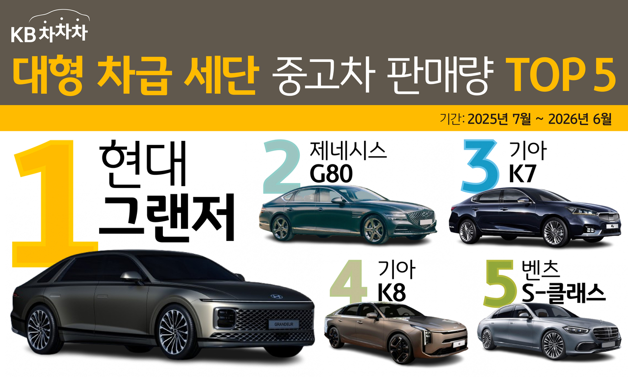[KB캐피탈 제공]