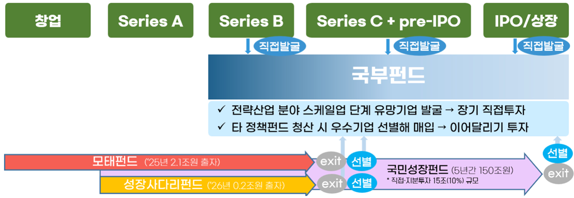 한국판 전략형 국부펀드 도입방안 [재정경제부 제공]