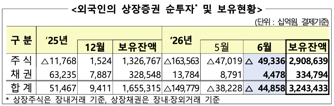 [금융감독원 제공]