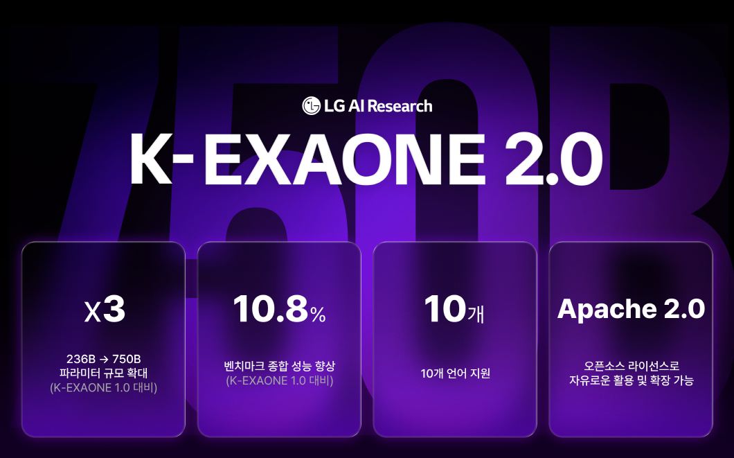 K-EXAONE 2.0 [Provided by LG Group]