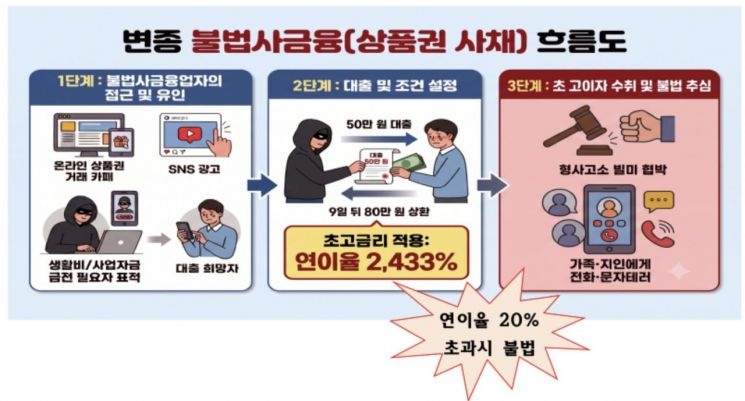 [서울시 제공]