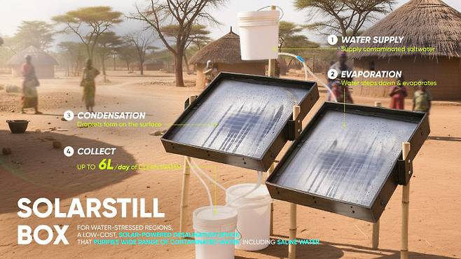 A working prototype of the SolarStill Box, installed at Lake Eyasi in Tanzania in August 2025, converts contaminated and saline water into drinking water using only solar energy. (KAIST)