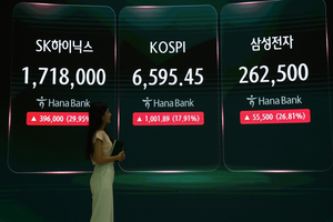 Kospi whiplash calls to rein in rosy forecasts, margin trading
