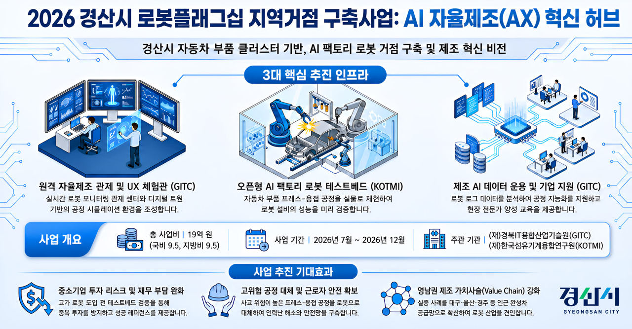 로봇플래그십 사업추진 개요도.[경산시 제공]
