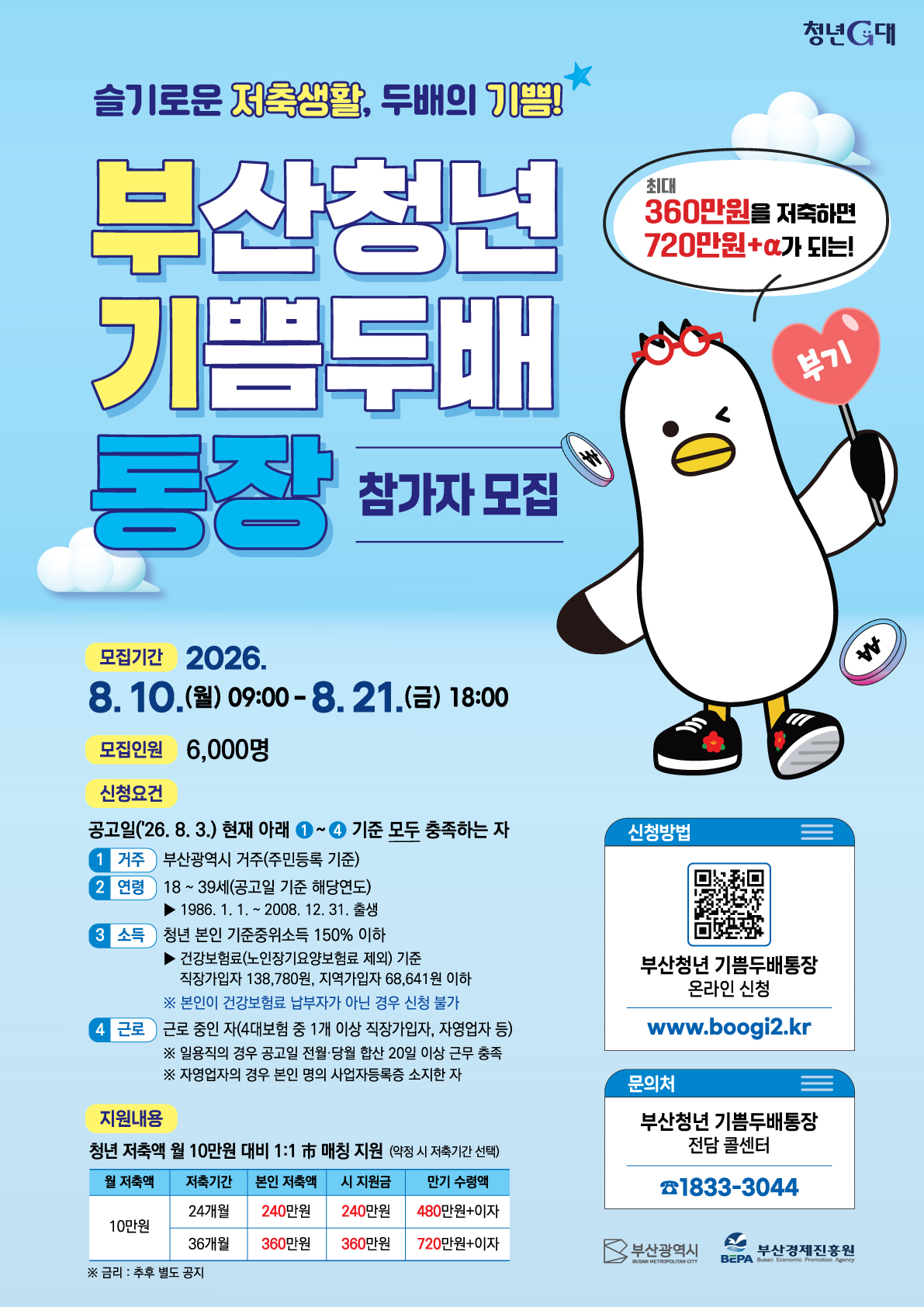 ‘부산청년 기쁨두배 통장’ 홍보 포스터 [부산시 제공]