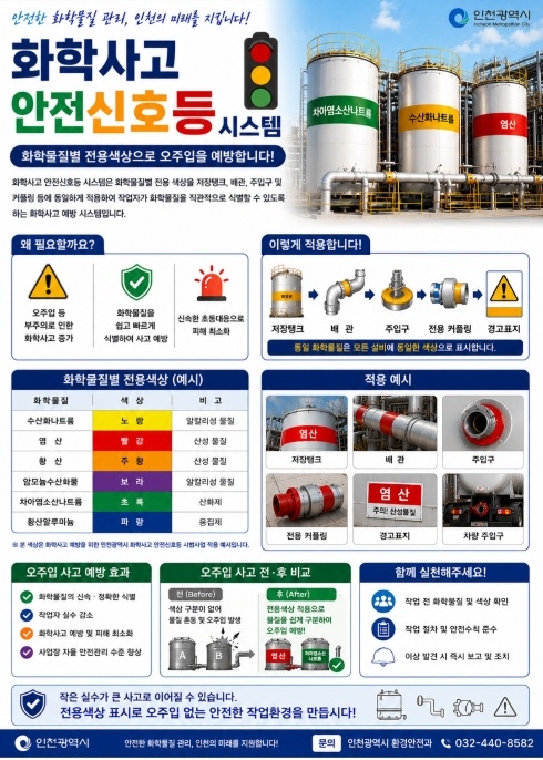 화학사고 안전신호등 시스템 안내문 [인천시 제공]