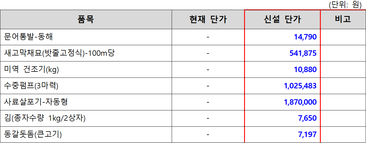 해양수산부가 김 종자 등 7개 품목을 새로 복구 지원 대상에 포함한 ‘2026년 자연재난 복구비용 산정기준(단가) 조정 결과’. [해양수산부 제공]