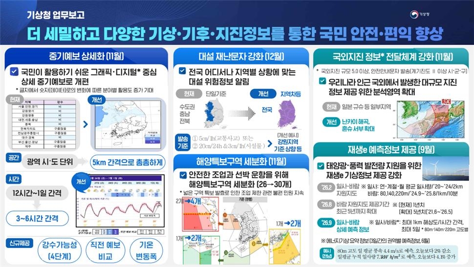 기상청이 4일 발표한 ‘2026년 하반기 핵심추진과제’ 주요 내용 [기상청 제공]