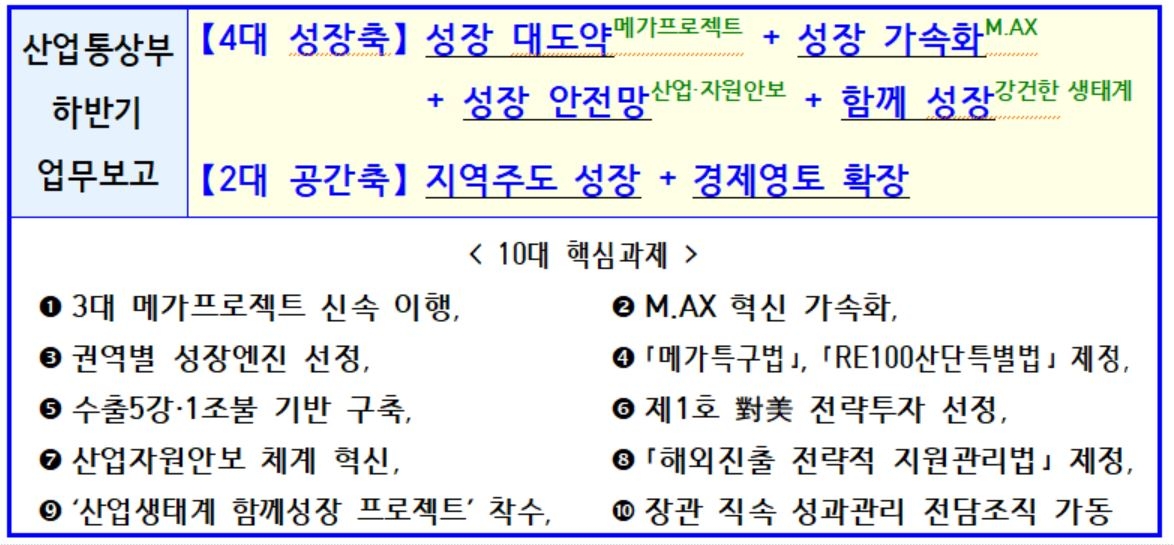 산업통상부 하반기 업무보고 주요 내용