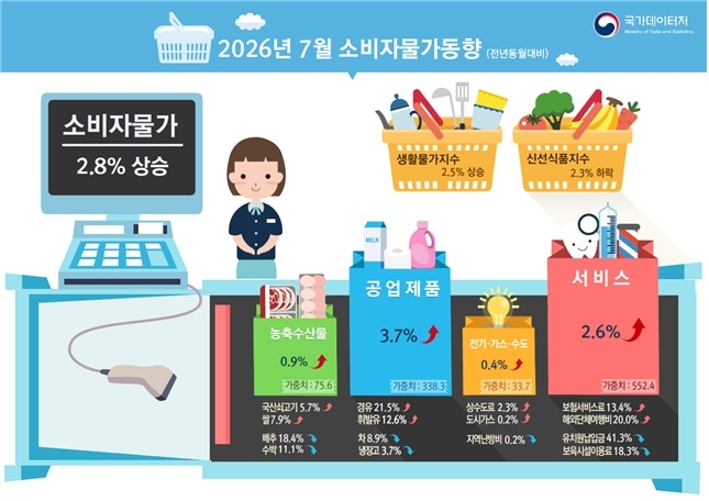 [국가데이터처 제공]